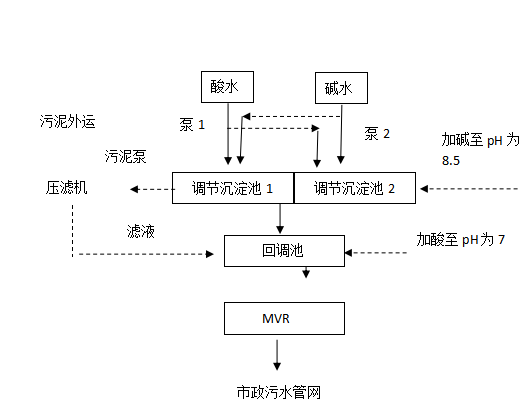 廈門海峽黃金珠寶產業園5m3/d廢水處理工程